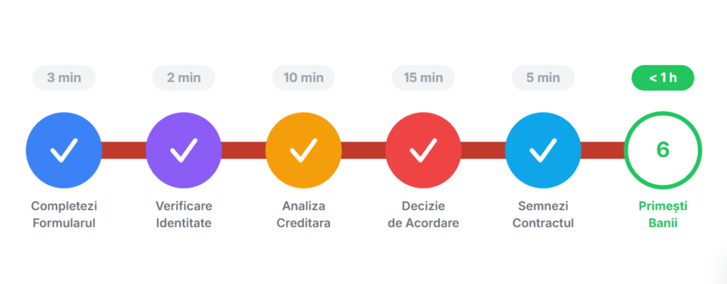 Aplică acum pentru un împrumut rapid online. Proces simplu, aprobare rapidă și transferul banilor direct în cont. Verifică eligibilitatea și obține finanțarea de care ai nevoie.
